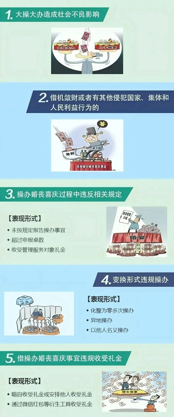 違反中央八項(xiàng)規(guī)定精神具體表現(xiàn)系列六：違規(guī)操辦婚喪喜慶事宜問題